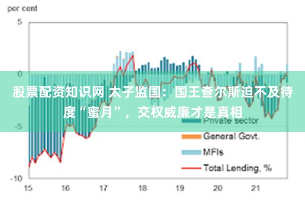 股票配资知识网 太子监国：国王查尔斯迫不及待度“蜜月”，交权威廉才是真相