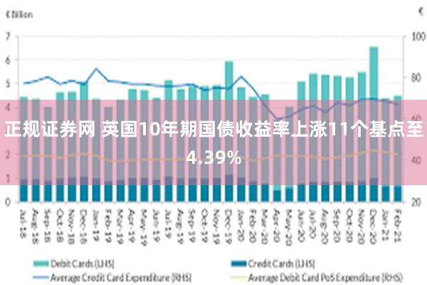 正规证券网 英国10年期国债收益率上涨11个基点至4.39%