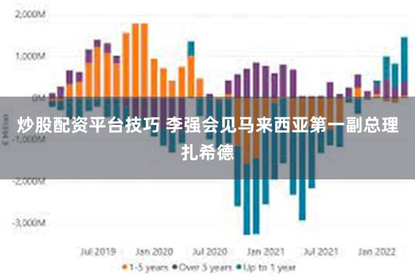 炒股配资平台技巧 李强会见马来西亚第一副总理扎希德