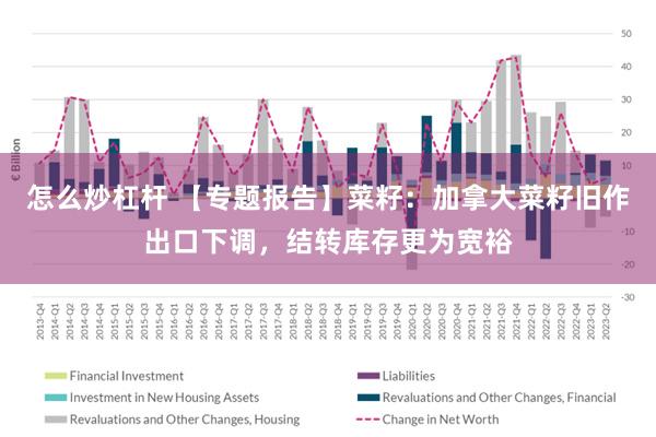 怎么炒杠杆 【专题报告】菜籽：加拿大菜籽旧作出口下调，结转库存更为宽裕