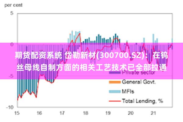 期货配资系统 岱勒新材(300700.SZ)：在钨丝母线自制方面的相关工艺技术已全部拉通