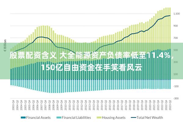 股票配资含义 大全能源资产负债率低至11.4%，150亿自由资金在手笑看风云