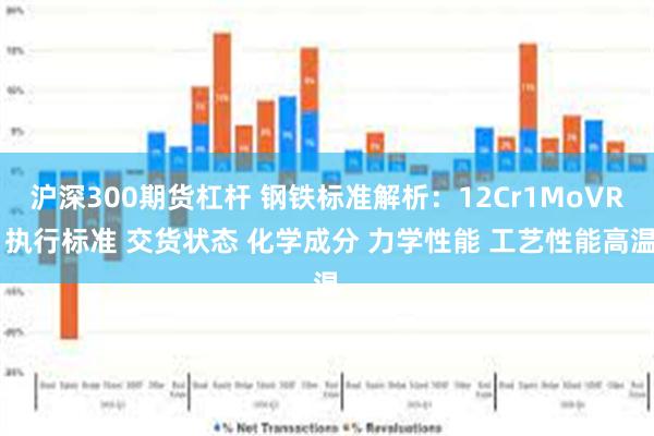 沪深300期货杠杆 钢铁标准解析：12Cr1MoVR 执行标准 交货状态 化学成分 力学性能 工艺性能高温