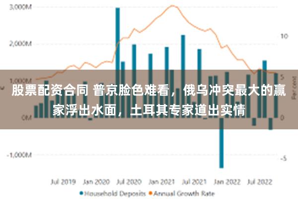 股票配资合同 普京脸色难看，俄乌冲突最大的赢家浮出水面，土耳其专家道出实情