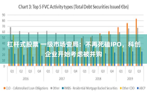 杠杆式股票 一级市场变局：不再死磕IPO，科创企业开始考虑被并购