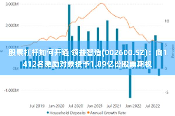 股票杠杆如何开通 领益智造(002600.SZ)：向1412名激励对象授予1.89亿份股票期权